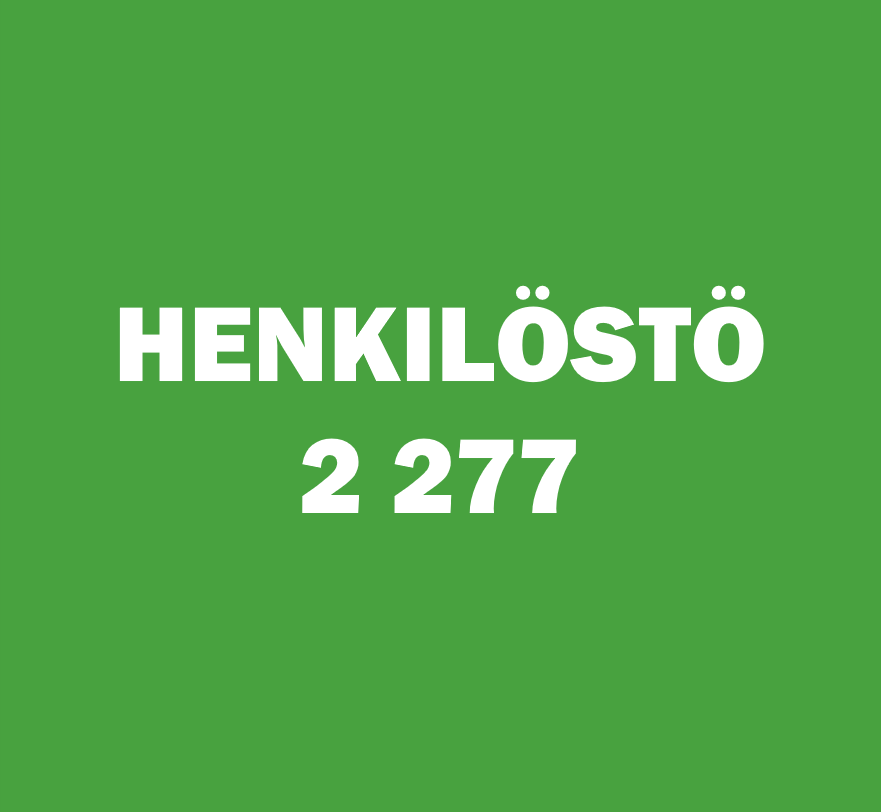 Henkilöstö 2277